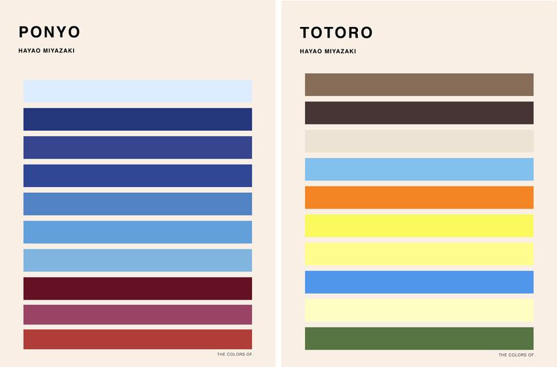 Palettes de couleurs inspirées des films de Hayao Miyazaki